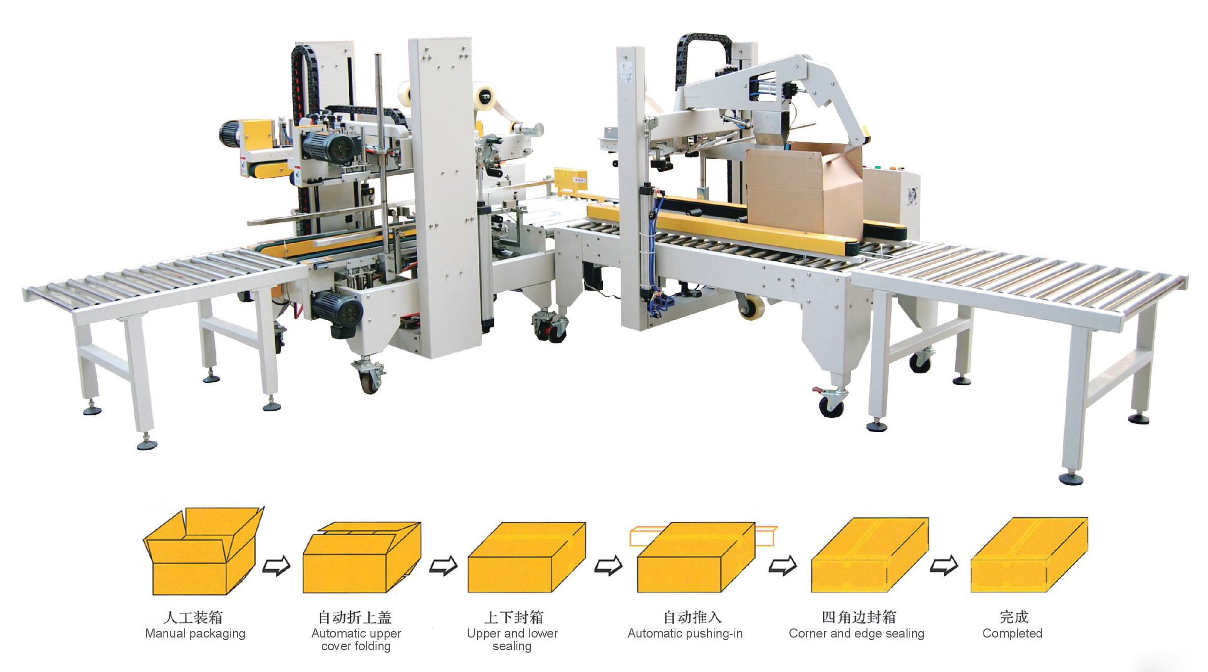 全自動折蓋封箱機配套全自動四角邊封箱機